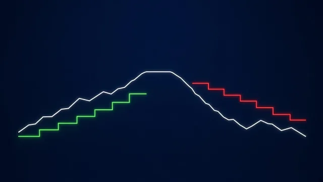Abstract chart of a price line rising and falling, with a green stepped trailing line beneath the rise and a red stepped line above the decline