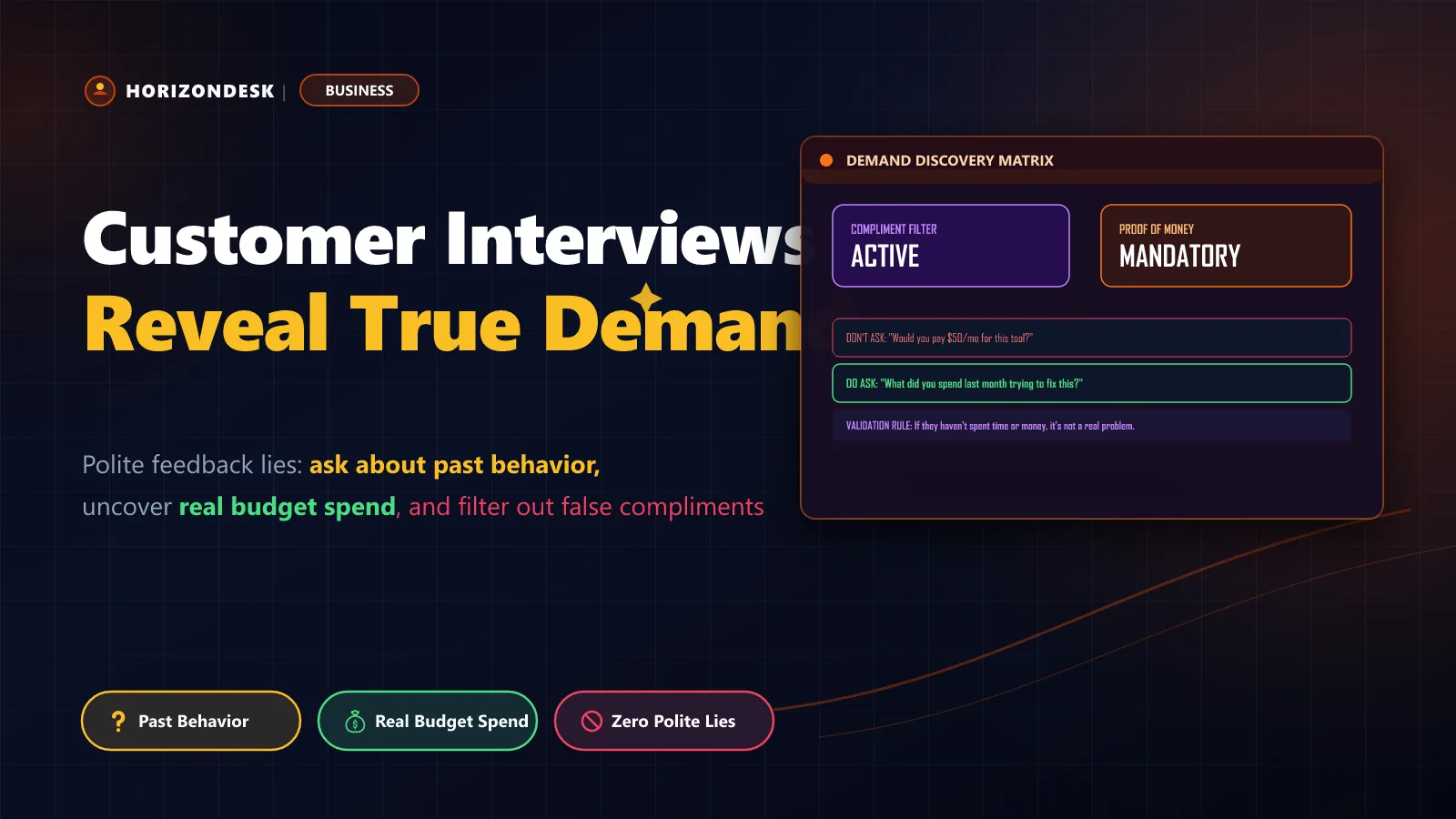 Banner for customer discovery interviews showing past-behavior question frameworks and product-market fit validation