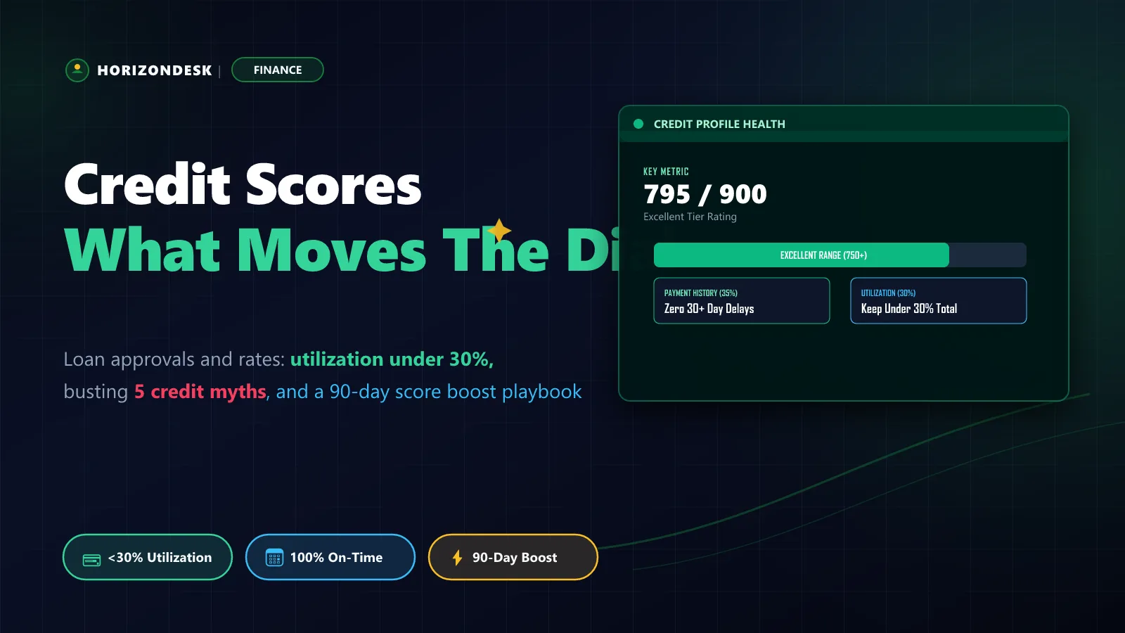Banner for credit score factors showing 30% utilization ratios, payment history weight, and 90-day score boost steps