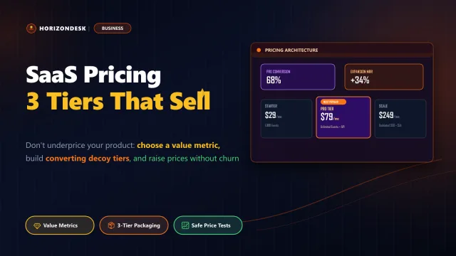 Banner for SaaS pricing strategy showing value metric selection, 3-tier decoy pricing, and price testing frameworks